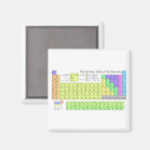 Periodieke tabel van kleurrijke elementen magneet (Voorkant / Achterkant)