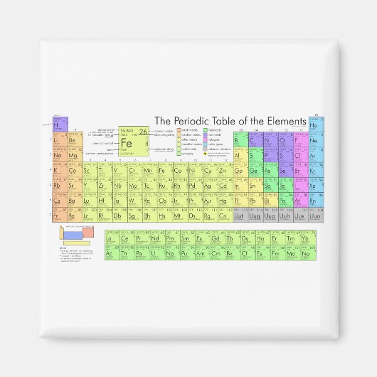Periodieke tabel van kleurrijke elementen magneet (Voorkant)