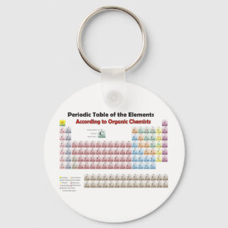 PERIODIEKE TABEL Volgens organisch-scheikundige ge Sleutelhanger