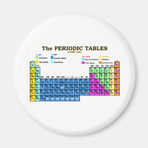 PERIODIEKE TABELLEN MAGNEET