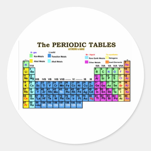 PERIODIEKE TABELLEN RONDE STICKER (Voorkant)