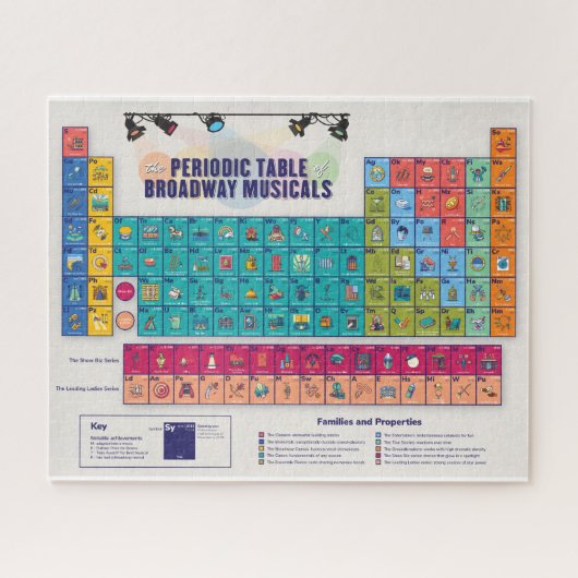 Periodieke Tafel van Broadway Musicals puzzle Legpuzzel (Horizontaal)