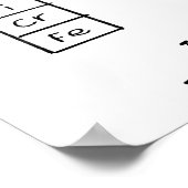 Periodieke voorzitter van de elementen poster (Hoek)