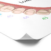 Permanent tandheelkundig Poster (Hoek)