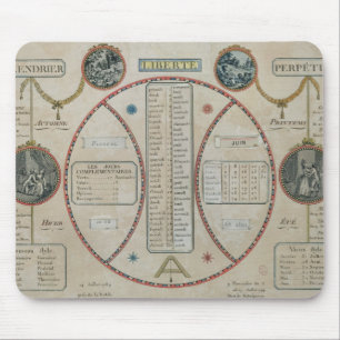 Perpetual Republican Calendar, Juni 1801 Muismat
