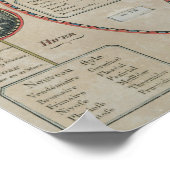 Perpetual Republican Calendar, Juni 1801 Poster (Hoek)