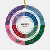 Personaliteit MBTI: Cognitive Function Chart Keramisch Ornament (Voorkant)