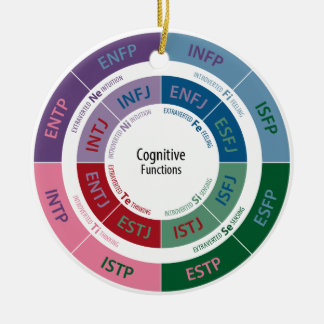 Personaliteit MBTI: Cognitive Function Chart Keramisch Ornament
