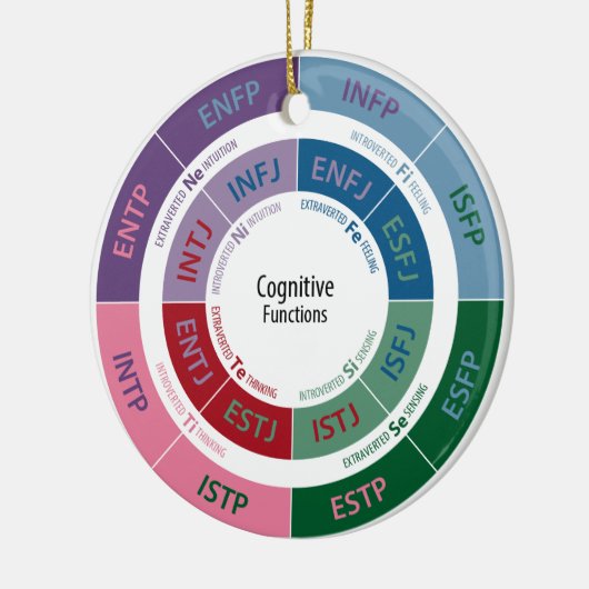 Personaliteit MBTI: Cognitive Function Chart Keramisch Ornament (Links)