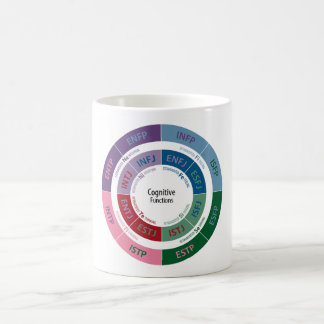 Personaliteit MBTI: Cognitive Function Chart Koffiemok