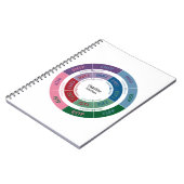 Personaliteit MBTI: Cognitive Function Chart Notitieboek (Linkerzijde)