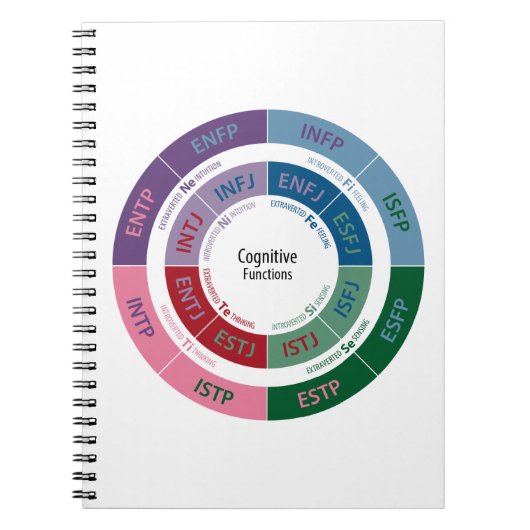 Personaliteit MBTI: Cognitive Function Chart Notitieboek (Voorkant)