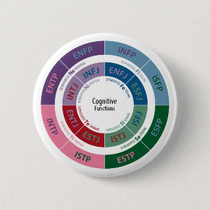 Personaliteit MBTI: Cognitive Function Chart Ronde Button 5,7 Cm