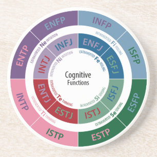 Personaliteit MBTI: Cognitive Function Chart Zandsteen Onderzetter