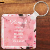 Personalized Initial Name Traits Keychain Gift (Achterkant)