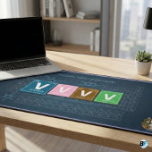 Personalized Periodic Table of Elements Custom P Bureaumat