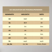 Personalpronomen - Poster (Devant)