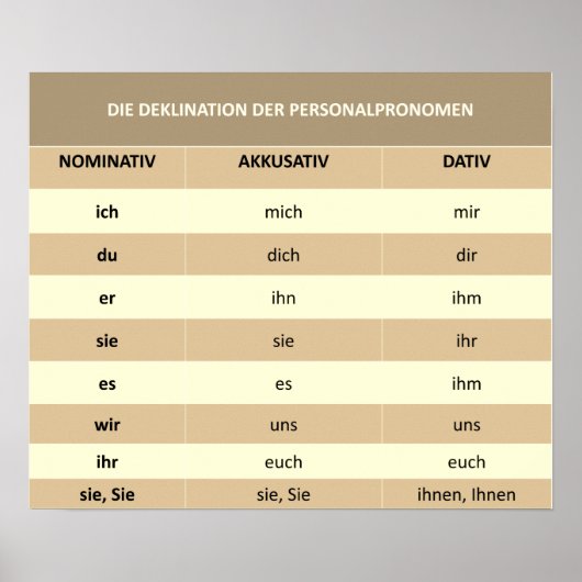 Personalpronomen - Poster (Devant)