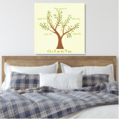 PersonalTrees Full Color Family Tree Canvas Print (Insitu (Slaapkamer))
