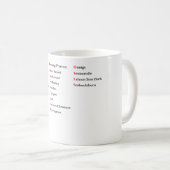 Personnaliser Produit Aromathérapie Huiles Mug (Devant droit)