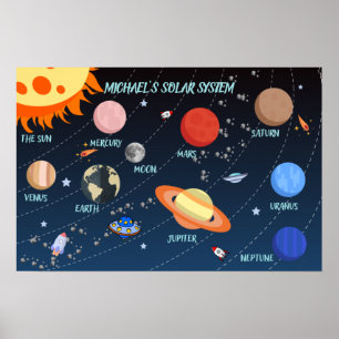 Persoonlijk Zonnestelsel voor Kinderen Poster