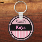 Persoonlijke Sleutelhanger (Voorkant)
