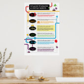 Persuasieve persoonlijkheden van alledaagse pigmen poster (Keuken)