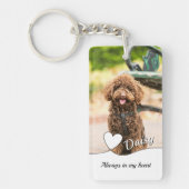 Pet Loss Sympathy Memorial Keepsake-symbool Sleutelhanger (Voorkant)