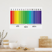 pH-schaal Poster (Keuken)
