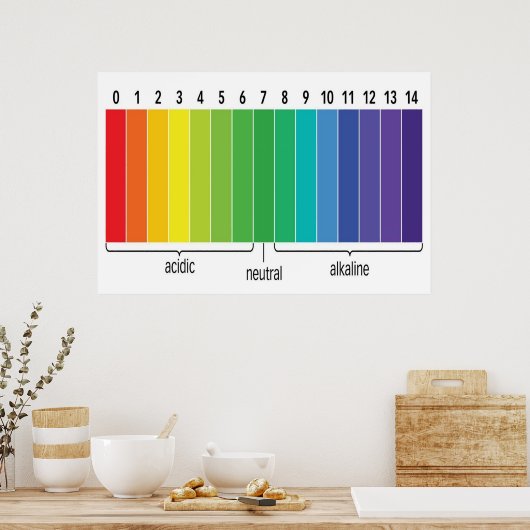 pH-schaal Poster (Keuken)