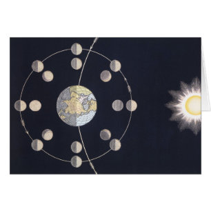 Phases de la Lune avec la Terre et le Soleil, Astr