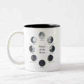 Phases de la Mug éducative de la Lune (Gauche)