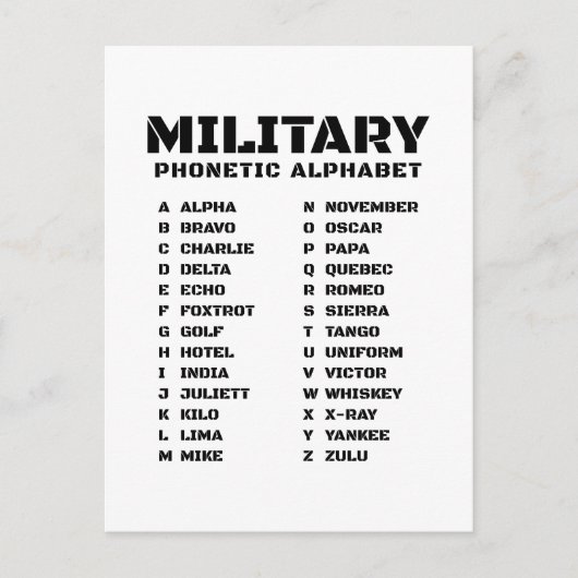 Phonetic Alphabet for the Military Uitnodiging Briefkaart (Voorkant)