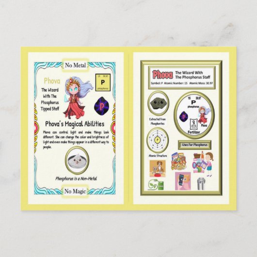 Phova - Phosphorus Trading Kaart (Achterkant)