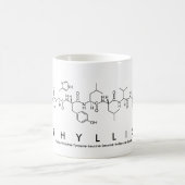 Phyllis peptide name mok (Center)