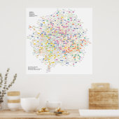 Physics Acronym Puzzle Poster (Keuken)