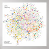 Physics Acronym Puzzle Poster (Voorkant)