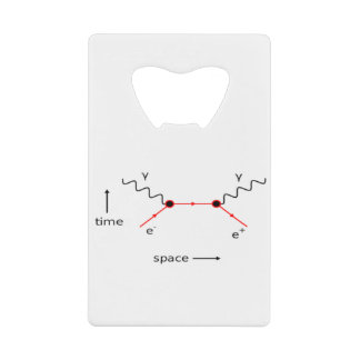 Physique du diagramme de Feynman