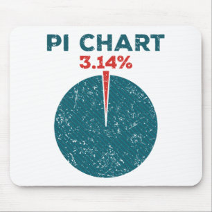 Pi Chart Funny Pi Day Wiskunde Leraar Muismat