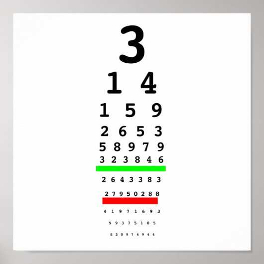 Pi-grafiek Poster (Voorkant)