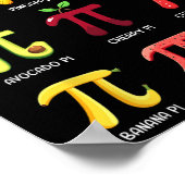 Pi Menu Pi-dag 3  Poster (Hoek)