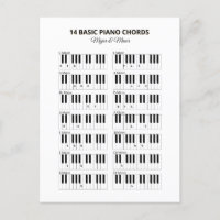 Piano Basisakkoorden Minor en Major