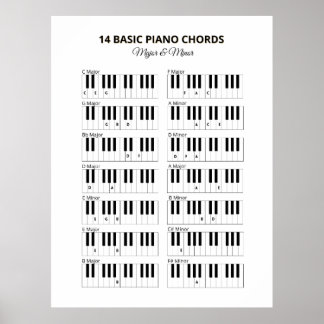 Piano Basisakkoorden Minor en Major Poster
