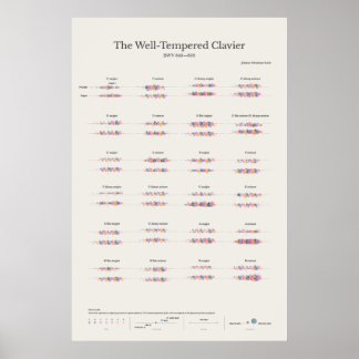 Piano merkt op: De goedgeperste Clavier Poster