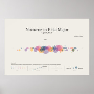 Piano Notes: Chopin Nocturne in E Flat Major Poste Poster