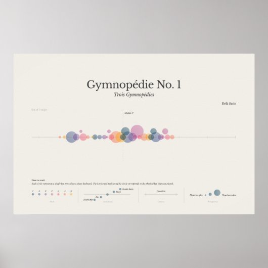 Piano Notes: Gymnopedia nr. 1 Poster (Voorkant)