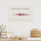 Piano Notes : Liebestraum No 3 Poster (Cuisine)
