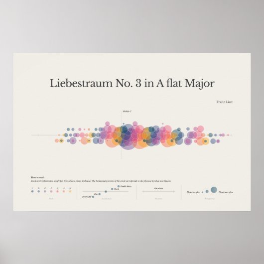Piano Notes : Liebestraum No 3 Poster (Devant)