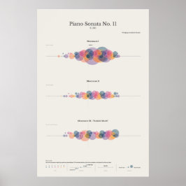 Piano Notes: Piano Sonata nr. 11 van Mozart Poster