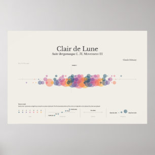 Piano Notes : Poster Clair de Lune